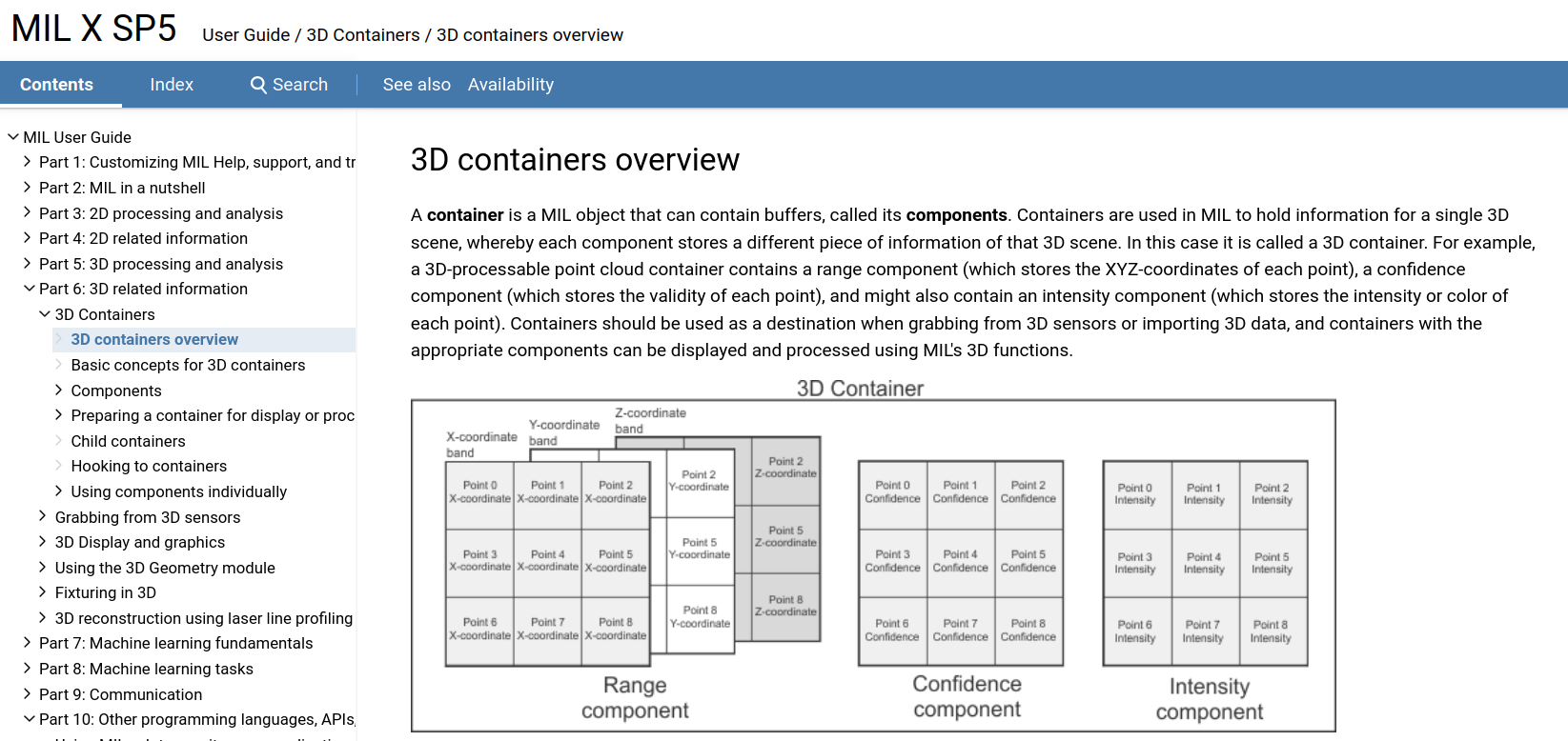 Containers