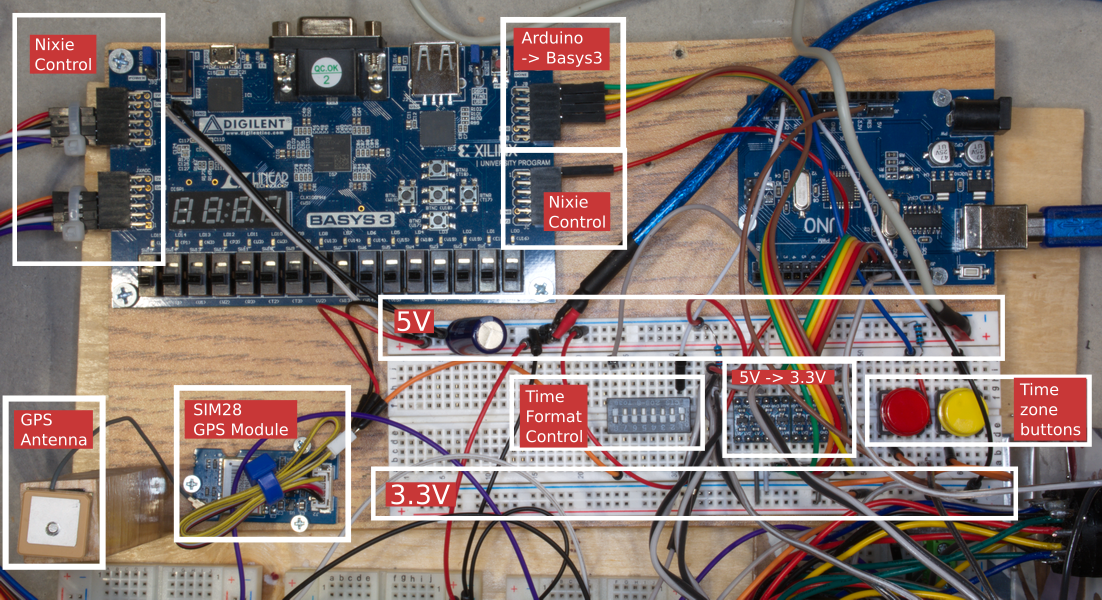 boards annotated